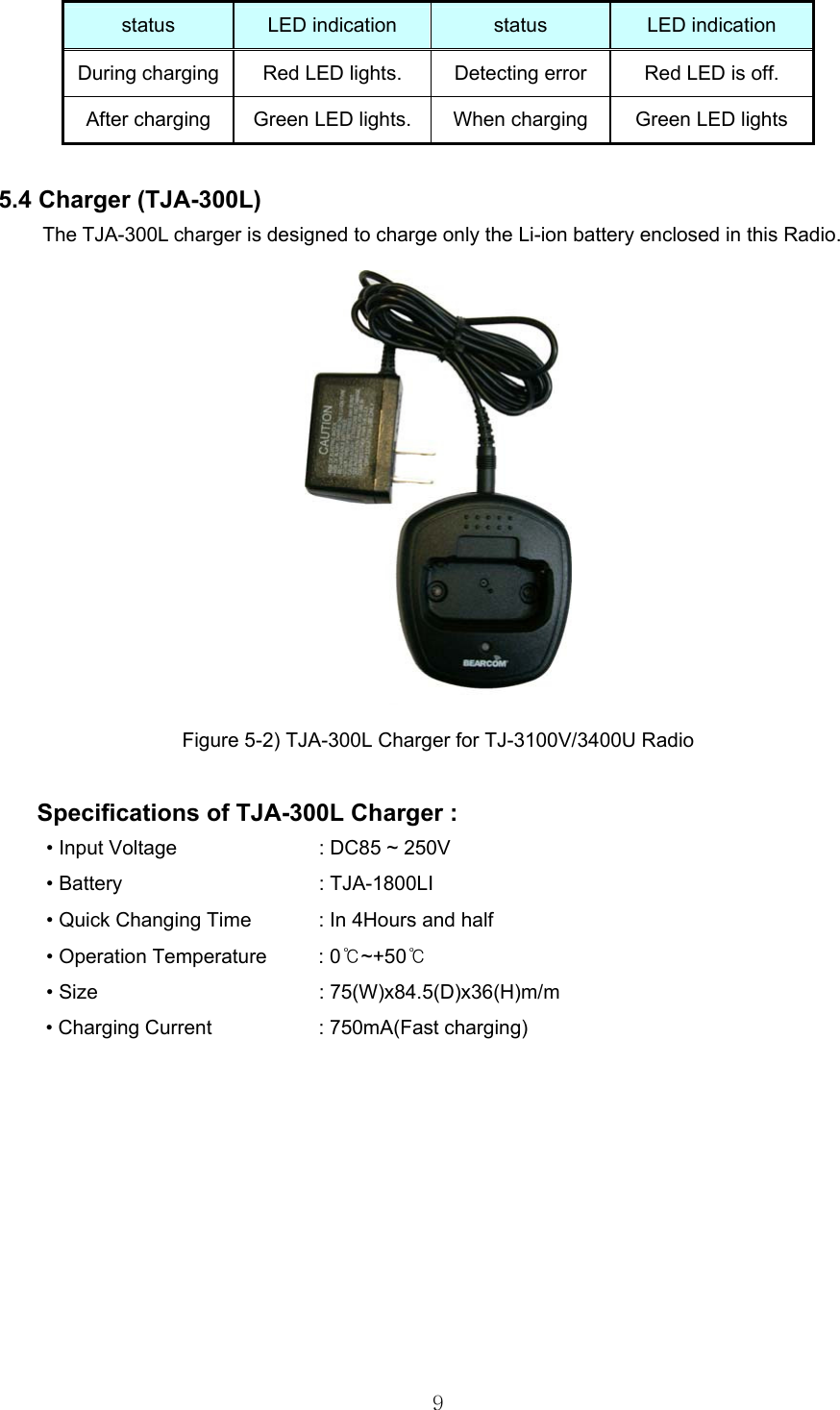  9status  LED indication  status LED indication During charging  Red LED lights.  Detecting error  Red LED is off. After charging  Green LED lights.  When charging  Green LED lights    5.4 Charger (TJA-300L) The TJA-300L charger is designed to charge only the Li-ion battery enclosed in this Radio.  Figure 5-2) TJA-300L Charger for TJ-3100V/3400U Radio  Specifications of TJA-300L Charger : • Input Voltage               : DC85 ~ 250V • Battery               : TJA-1800LI • Quick Changing Time          : In 4Hours and half • Operation Temperature  : 0℃~+50℃  • Size                           : 75(W)x84.5(D)x36(H)m/m • Charging Current         : 750mA(Fast charging)          