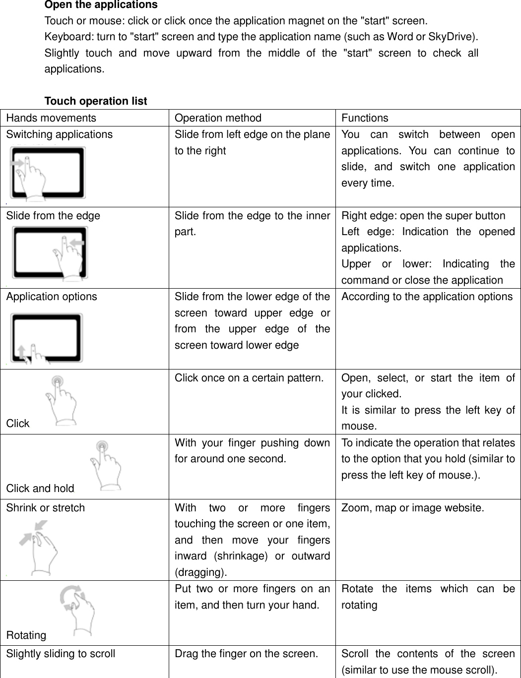  Open the applications Touch or mouse: click or click once the application magnet on the &quot;start&quot; screen. Keyboard: turn to &quot;start&quot; screen and type the application name (such as Word or SkyDrive). Slightly  touch  and  move  upward  from  the  middle  of  the  &quot;start&quot;  screen  to  check  all applications.  Touch operation list Hands movements Operation method Functions Switching applications  Slide from left edge on the plane to the right You  can  switch  between  open applications.  You  can  continue  to slide,  and  switch  one  application every time. Slide from the edge  Slide from the edge to the inner part. Right edge: open the super button Left  edge:  Indication  the  opened applications. Upper  or  lower:  Indicating  the command or close the application Application options  Slide from the lower edge of the screen  toward  upper  edge  or from  the  upper  edge  of  the screen toward lower edge According to the application options Click  Click once on a certain pattern. Open,  select,  or  start  the  item  of your clicked. It is  similar  to  press the left key  of mouse. Click and hold  With  your  finger  pushing  down for around one second. To indicate the operation that relates to the option that you hold (similar to press the left key of mouse.). Shrink or stretch  With  two  or  more  fingers touching the screen or one item, and  then  move  your  fingers inward  (shrinkage)  or  outward       (dragging). Zoom, map or image website. Rotating  Put  two  or  more  fingers  on  an item, and then turn your hand. Rotate  the  items  which  can  be rotating Slightly sliding to scroll Drag the finger on the screen. Scroll  the  contents  of  the  screen (similar to use the mouse scroll). 