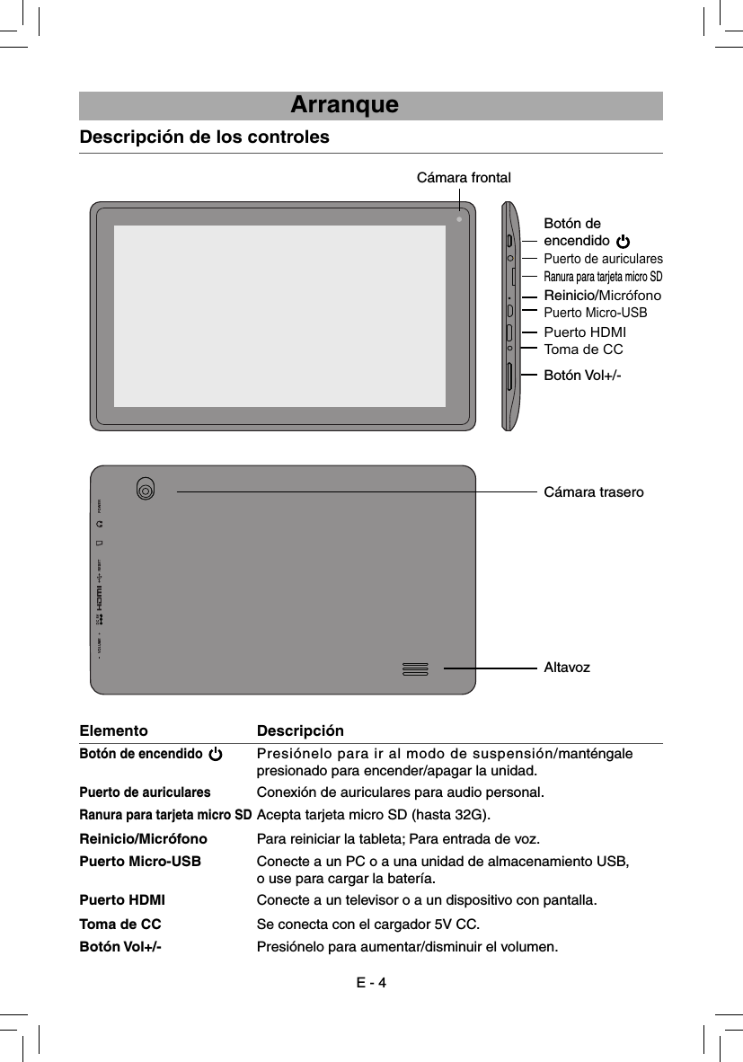 E - 4                          ArranqueElemento                    DescripciónBotón de encendido   Presiónelo para ir al modo de suspensión/manténgale    presionado para encender/apagar la unidad.Puerto de auriculares      Conexión de auriculares para audio personal.Ranura para tarjeta micro SD Acepta tarjeta micro SD (hasta 32G).Reinicio/Micrófono  Para reiniciar la tableta; Para entrada de voz.Puerto Micro-USB        Conecte a un PC o a una unidad de almacenamiento USB,    o use para cargar la batería.Puerto HDMI      Conecte a un televisor o a un dispositivo con pantalla.Toma de CC                Se conecta con el cargador 5V CC.Botón Vol+/-         Presiónelo para aumentar/disminuir el volumen.Cámara frontalCámara traseroBotón de encendido Puerto de auricularesPuerto Micro-USBToma de CCPuerto HDMIBotón Vol+/-Reinicio/Micrófono Ranura para tarjeta micro SDDescripción de los controles Altavoz