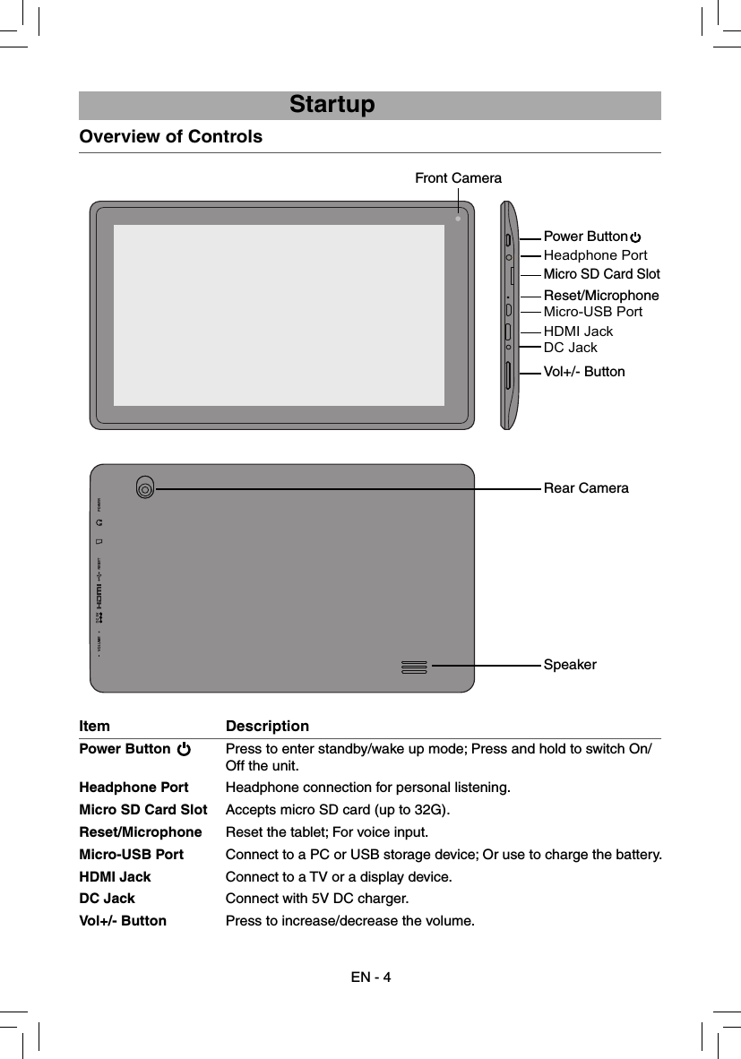 EN - 4                          StartupItem DescriptionPower Button    Press to enter standby/wake up mode; Press and hold to switch On/   Off the unit.Headphone Port  Headphone connection for personal listening.Micro SD Card Slot  Accepts micro SD card (up to 32G).Reset/Microphone  Reset the tablet; For voice input.Micro-USB Port  Connect to a PC or USB storage device; Or use to charge the battery.HDMI Jack  Connect to a TV or a display device.DC Jack  Connect with 5V DC charger.Vol+/- Button  Press to increase/decrease the volume.Front CameraRear CameraPower ButtonHeadphone PortMicro-USB PortDC JackHDMI JackVol+/- ButtonReset/Microphone Micro SD Card SlotOverview of Controls Speaker