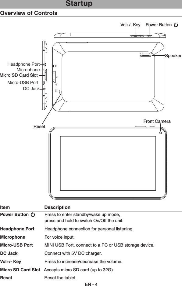 EN - 4                          StartupItem                          DescriptionPower Button        Press to enter standby/wake up mode,                                                                        press and hold to switch On/Off the unit.Headphone Port       Headphone connection for personal listening.Microphone       For voice input.Micro-USB Port         MINI USB Port, connect to a PC or USB storage device.DC Jack                 Connect with 5V DC charger.Vol+/- Key          Press to increase/decrease the volume.Micro SD Card Slot   Accepts micro SD card (up to 32G).Reset                          Reset the tablet.Front CameraPower Button Headphone PortMicrophone Micro-USB PortDC JackVol+/- KeySpeakerReset Micro SD Card SlotOverview of Controls 