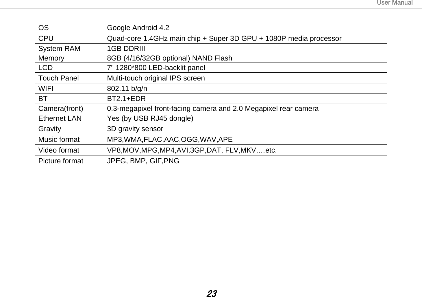                                                                                                                       User Manual 23  OS  Google Android 4.2 CPU  Quad-core 1.4GHz main chip + Super 3D GPU + 1080P media processor   System RAM  1GB DDRIII   Memory  8GB (4/16/32GB optional) NAND Flash   LCD  7&quot; 1280*800 LED-backlit panel   Touch Panel  Multi-touch original IPS screen WIFI 802.11 b/g/n BT BT2.1+EDR Camera(front) 0.3-megapixel front-facing camera and 2.0 Megapixel rear camera Ethernet LAN  Yes (by USB RJ45 dongle) Gravity  3D gravity sensor Music format  MP3,WMA,FLAC,AAC,OGG,WAV,APE Video format  VP8,MOV,MPG,MP4,AVI,3GP,DAT, FLV,MKV,…etc. Picture format  JPEG, BMP, GIF,PNG  