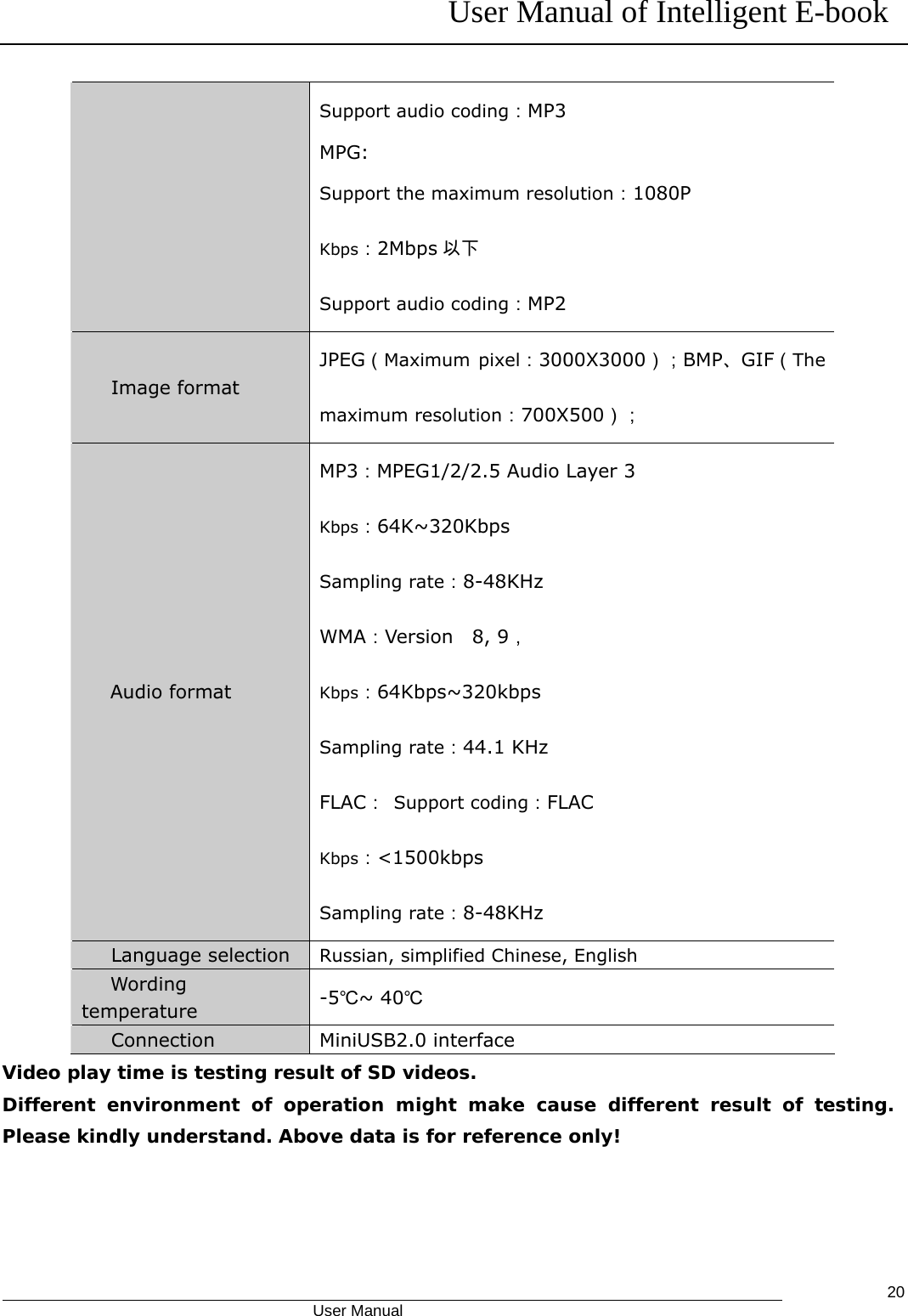 User Manual of Intelligent E-book                                            User Manual   20Support audio coding：MP3 MPG: Support the maximum resolution：1080P Kbps：2Mbps 以下 Support audio coding：MP2 Image format JPEG（Maximum pixel：3000X3000）；BMP、GIF（The maximum resolution：700X500）； Audio format MP3：MPEG1/2/2.5 Audio Layer 3     Kbps：64K~320Kbps Sampling rate：8-48KHz WMA：Version  8, 9， Kbps：64Kbps~320kbps   Sampling rate：44.1 KHz FLAC： Support coding：FLAC  Kbps：&lt;1500kbps           Sampling rate：8-48KHz Language selection  Russian, simplified Chinese, English Wording temperature  -5℃~ 40℃ Connection MiniUSB2.0 interface Video play time is testing result of SD videos. Different environment of operation might make cause different result of testing. Please kindly understand. Above data is for reference only! 