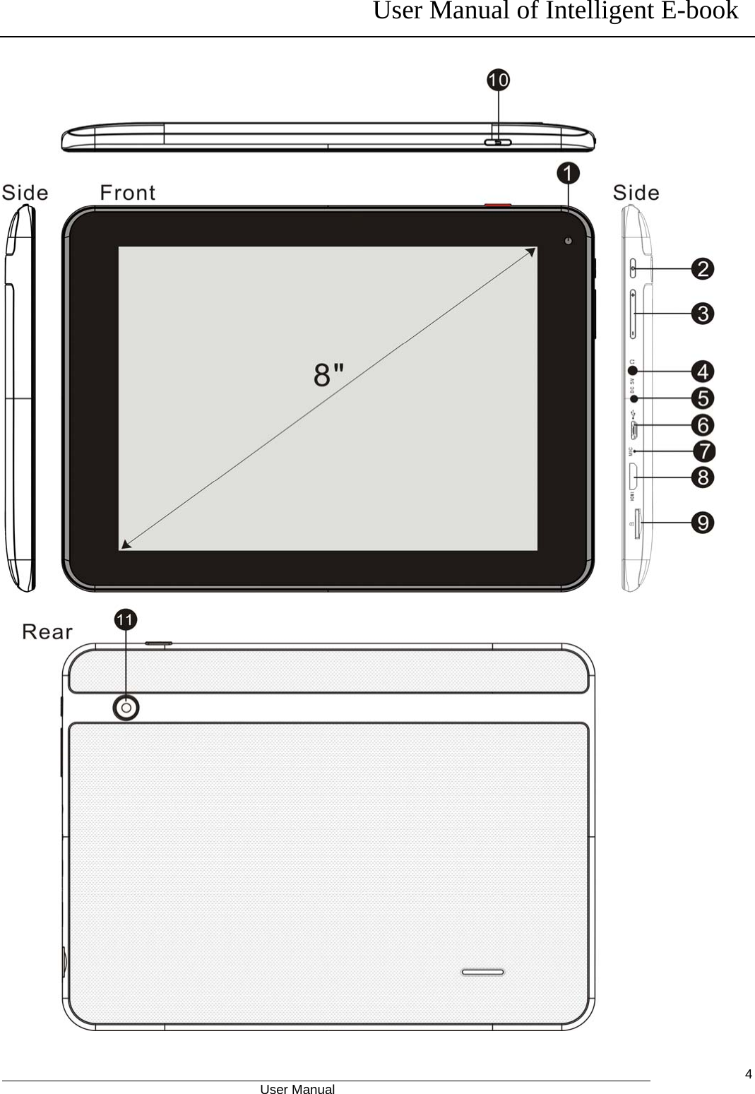 User Manual of Intelligent E-book                                            User Manual   4 