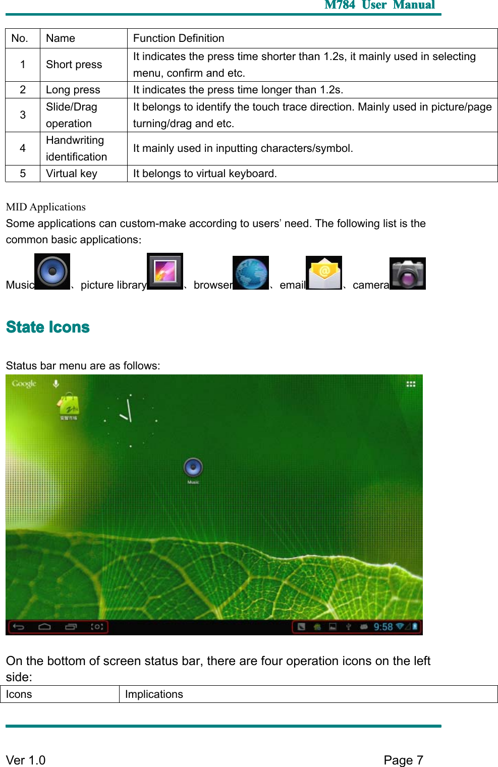 M784M784M784M784 UserUserUserUser ManualManualManualManualVer 1 .0 Page7No. Name Function Definition1 Short pressIt indicates the press time shorter than 1.2s, it mainly used in selectingmenu, confirm and etc.2 Long press It indicates the press time longer than 1.2s.3Slide/DragoperationIt belongs to identify the touch trace direction. Mainly used in picture/pageturning/drag and etc.4HandwritingidentificationIt mainly used in inputting characters/symbol.5 Virtual key It belongs to virtual keyboard.MID ApplicationsSome applications can custom-make according to users’need. The following list is thecommon basic applications ：M usic 、picture library 、browser 、email 、cameraSSSS tatetatetatetate IconsIconsIconsIconsS tatus bar menu are as follows:On the bottom of screen status bar, there are four operation icons on the leftside:I cons I mplications