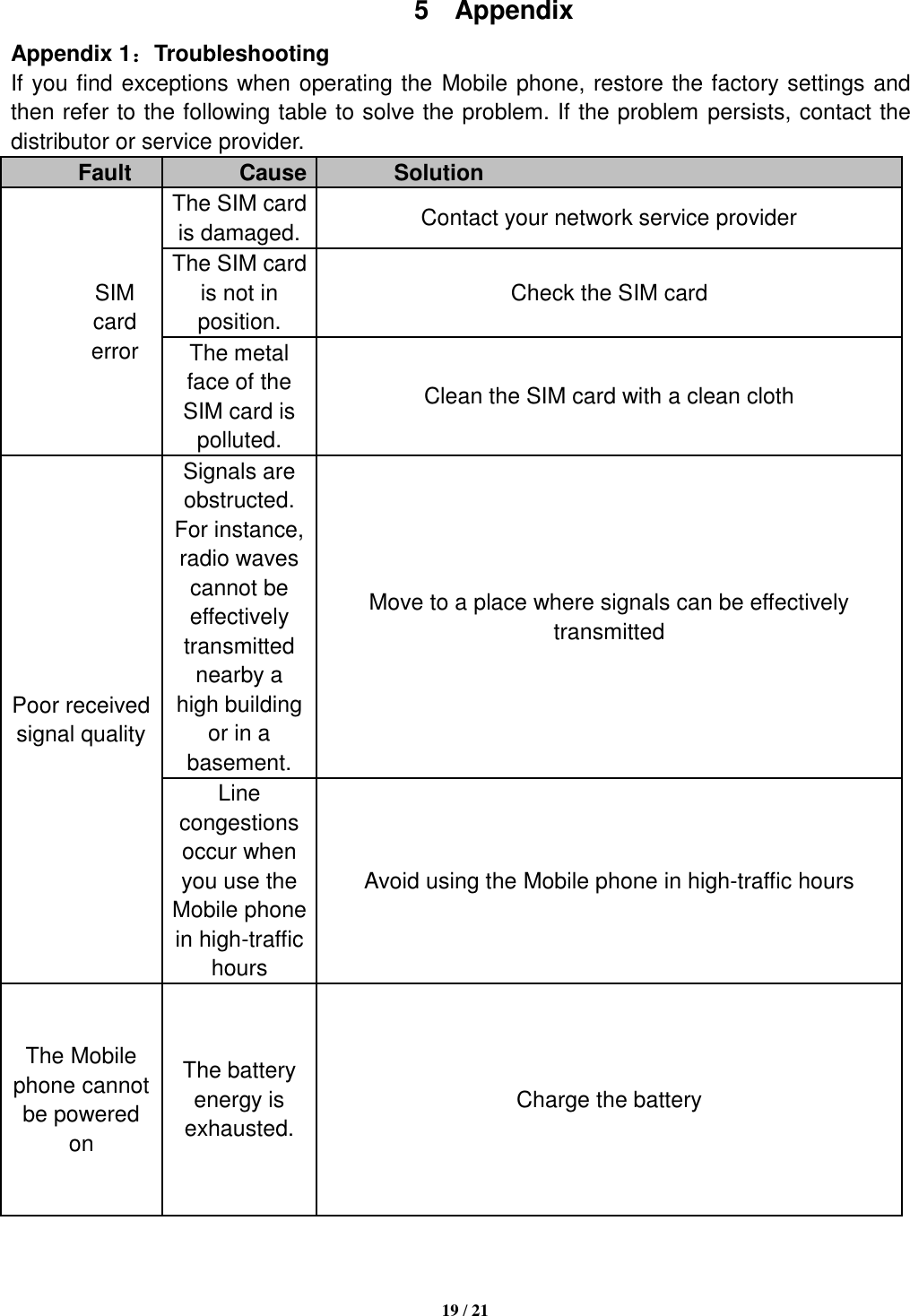   19 / 21  5  Appendix Appendix 1：Troubleshooting If you find exceptions when operating the Mobile phone, restore the factory settings and then refer to the following table to solve the problem. If the problem persists, contact the distributor or service provider. Fault Cause Solution SIM card error The SIM card is damaged. Contact your network service provider The SIM card is not in position. Check the SIM card The metal face of the SIM card is polluted. Clean the SIM card with a clean cloth Poor received signal quality Signals are obstructed. For instance, radio waves cannot be effectively transmitted nearby a high building or in a basement. Move to a place where signals can be effectively transmitted Line congestions occur when you use the Mobile phone in high-traffic hours Avoid using the Mobile phone in high-traffic hours The Mobile phone cannot be powered on The battery energy is exhausted. Charge the battery 