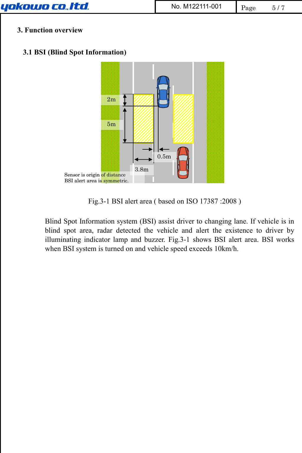     3. Function overview  3.1 BSI (Blind Spot Information) 5m2m3.8m0.5mSensor is origin of distanceBSI alert area is symmetric.5m2m3.8m0.5mSensor is origin of distanceBSI alert area is symmetric. Fig.3-1 BSI alert area ( based on ISO 17387 :2008 )  Blind Spot Information system (BSI) assist driver to changing lane. If vehicle is in blind  spot  area,  radar  detected  the  vehicle  and  alert  the  existence  to  driver  by illuminating  indicator  lamp  and  buzzer.  Fig.3-1  shows  BSI  alert  area.  BSI  works when BSI system is turned on and vehicle speed exceeds 10km/h. No. M122111-001  Page  5 / 7 