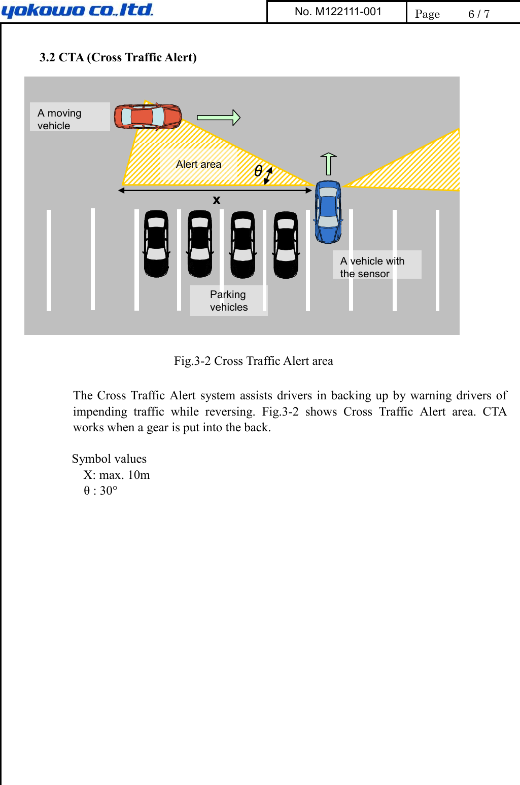     3.2 CTA (Cross Traffic Alert)  Fig.3-2 Cross Traffic Alert area  The Cross Traffic Alert  system assists  drivers  in  backing up  by  warning drivers of impending  traffic  while  reversing.  Fig.3-2  shows  Cross  Traffic  Alert  area.  CTA works when a gear is put into the back.    Symbol values    X: max. 10m     θ : 30°Parking vehiclesA moving vehicleA vehicle with the sensorAlert area θxNo. M122111-001  Page  6 / 7 