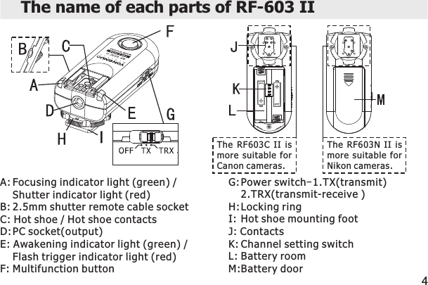 The name of each parts of RF-603 IIThe  RF603C  II  is more suitable for Canon cameras.The  RF603N  II  is more suitable for Nikon cameras.4A: Focusing indicator light (green) / Shutter indicator light (red)B: 2.5mm shutter remote cable socket C: Hot shoe / Hot shoe contacts  D: PC socket(output) E: Awakening indicator light (green) /Flash trigger indicator light (red)     F: Multifunction button G: Power switch-1.TX  2.TRX(transmit-receive )     H: Locking ring    I: Hot shoe mounting foot          J: Contacts     K: Channel setting switch   L: Battery room M:Battery door  (transmit)