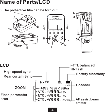 ※The protective film can be torn out.Name of Parts/LCDHigh speed sync ZOOMi-TTL balanced ﬁll-ﬂashBattery electricity ChannelFlash parameter areaLCDRear curtain Sync AF assist beam emitter