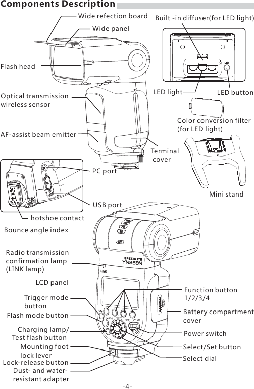 Page 5 of YONGNUO PHOTOGRAPHIC EQUIPMENT YN968N SPEEDLITE User Manual