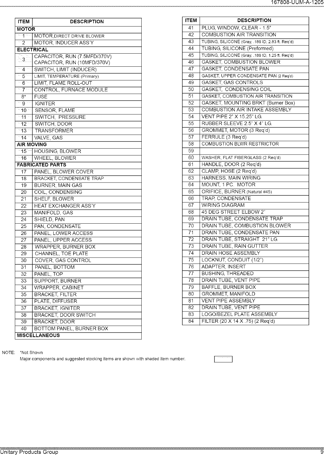 Page 9 of 12 - YORK  Furnace/Heater, Gas Manual L0611119