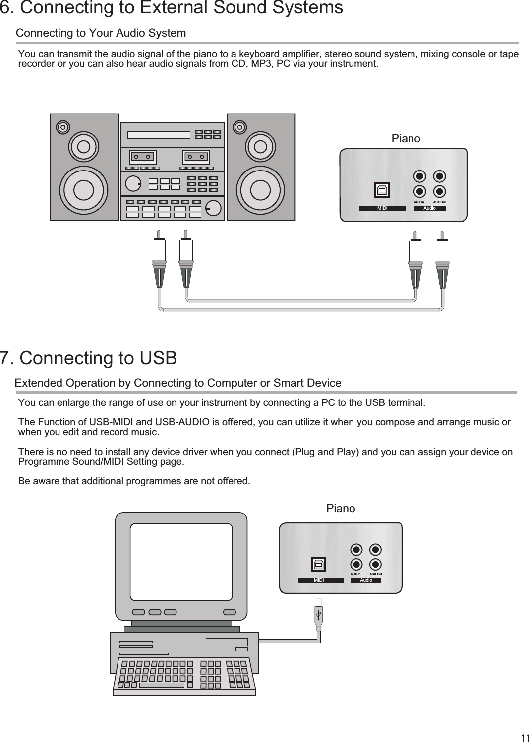 7. Connecting to USB6. Connecting to External Sound SystemsConnecting to Your Audio SystemPianoPiano AudioAUX In  AudioAUX In You can transmit the audio signal of the piano to a keyboard amplifier, stereo sound system, mixing console or tape You can enlarge the range of use on your instrument by connecting a PC to the USB terminal.when you edit and record music.There is no need to install any device driver when you connect (Plug and Play) and you can assign your device on Be aware that additional programmes are not offered.