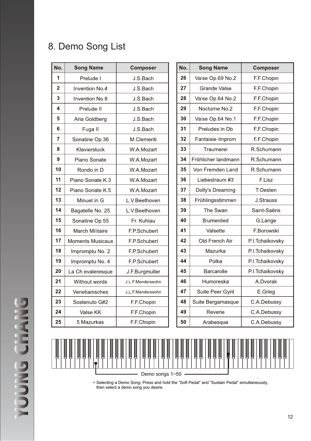 Demo songs 1~50QGSelecting a Demo Song: Press and hold the “Soft Pedal” and “Sustain Pedal” simultaneously,    then select a demo song you desire.