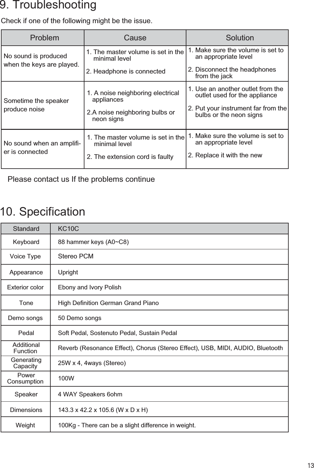 Check if one of the following might be the issue.Ebony and Ivory PolishExterior color UprightAppearanceVoice Type KeyboardAdditionalFunction Soft Pedal, Sostenuto Pedal, Sustain PedalPedal50 Demo songsDemo songs ToneDimensions100Kg - There can be a slight difference in weight. Weight Speaker100WPowerConsumption Capacity KC10CStandard9. Troubleshooting10. Specification Problem Cause Solutionwhen the keys are played. Sometime the speaker produce noise1. The master volume is set in the     minimal level2. Headphone is connected    an appropriate level2. Disconnect the headphones 1. Use an another outlet from the     outlet used for the appliance2. Put your instrument far from the     bulbs or the neon signs     an appropriate level2. Replace it with the new1. A noise neighboring electrical    appliances2.A noise neighboring bulbs or    neon signs1. The master volume is set in the     minimal level2. The extension cord is faulty-er is connectedPlease contact us If the problems continue