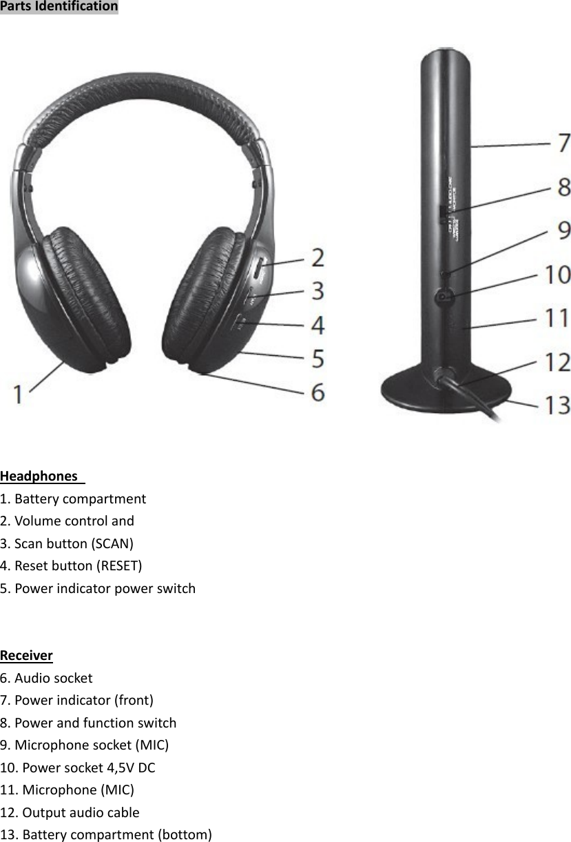 PartsIdentificationHeadphones1.Batterycompartment2.Volumecontroland3.Scanbutton(SCAN)4.Resetbutton(RESET)5.PowerindicatorpowerswitchReceiver6.Audiosocket7.Powerindicator(front)8.Powerandfunctionswitch9.Microphonesocket(MIC)10.Powersocket4,5VDC11.Microphone(MIC)12.Outputaudiocable13.Batterycompartment(bottom)