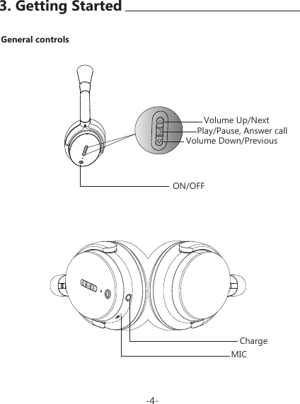 General controlsChargeMICON/OFFVolume Up/NextPlay/Pause, Answer callVolume Down/Previous-4-3. Getting Started