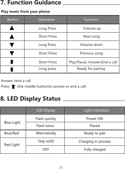 Answer /end a callPress &ldquo;   &rdquo; (the middle button)to answer or end a call.7. Function GuidanceButton           Operation            FunctionLong Press  Volume upShort Press   Next songLong Press  Volume downShort Press   Previous songShort Press           Play/Pause, Answer/End a callLong press   Ready for pairingPlay music from your phone -7-LED DisplayFlash quicklyFlash twiceAlternativelyStay solidOFFLight indicationPower ONPairedReady to pairCharging in processFully chargedBlue LightBlue/Red Red Light8. LED Display Status