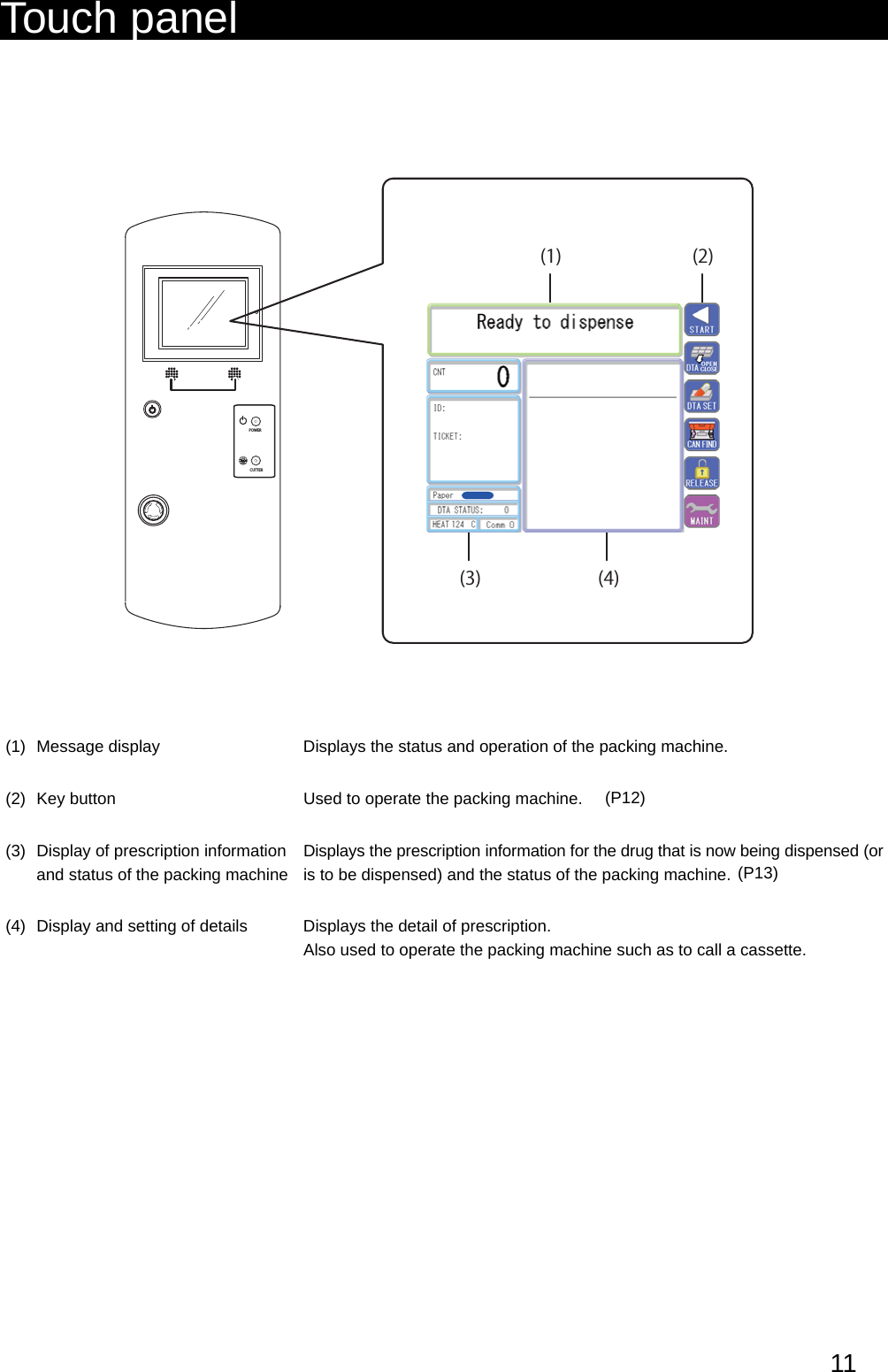 11Touch panel(1) (2)(3) (4)(1) Message display Displays the status and operation of the packing machine.(2) Key button Used to operate the packing machine.(3) Display of prescription information and status of the packing machineDisplays the prescription information for the drug that is now being dispensed (or is to be dispensed) and the status of the packing machine.(4) Display and setting of details Displays the detail of prescription.Also used to operate the packing machine such as to call a cassette.(P12)(P13)POWERCUTTER