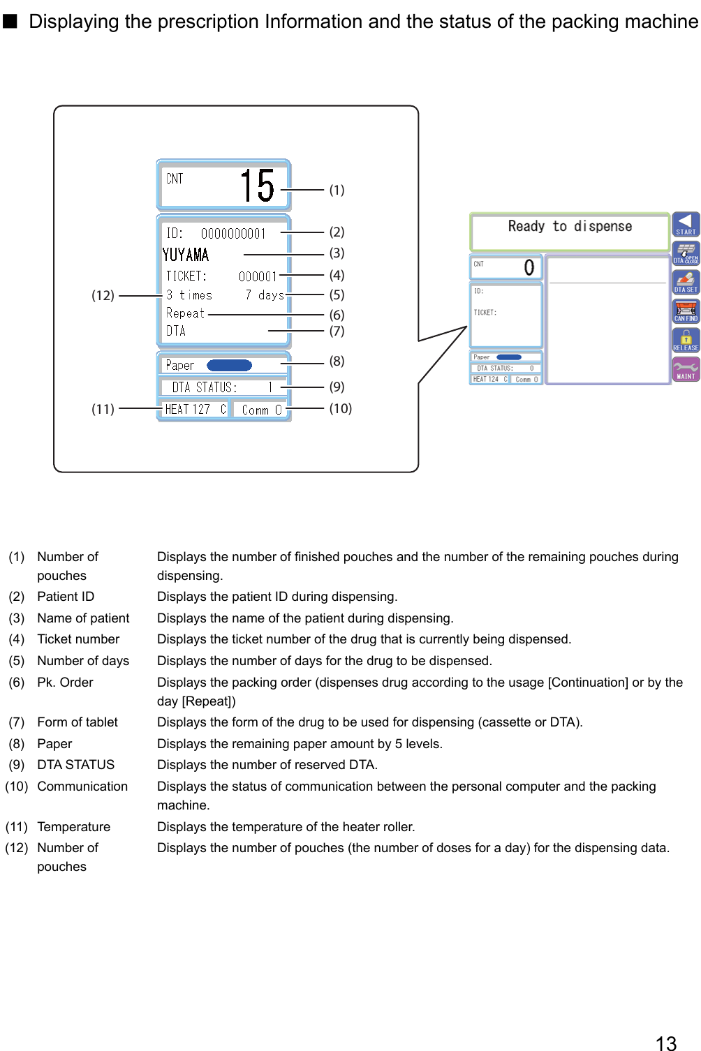 13Displaying the prescription Information and the status of the packing machine ■(1)(2)(3)(4)(5)(6)(7)(8)(9)(10)(12)(11)(1) Number of pouchesDisplays the number of ﬁ nished pouches and the number of the remaining pouches during dispensing.(2) Patient ID Displays the patient ID during dispensing.(3) Name of patient Displays the name of the patient during dispensing.(4) Ticket number Displays the ticket number of the drug that is currently being dispensed.(5) Number of days Displays the number of days for the drug to be dispensed.(6) Pk. Order Displays the packing order (dispenses drug according to the usage [Continuation] or by the day [Repeat])(7) Form of tablet Displays the form of the drug to be used for dispensing (cassette or DTA).(8) Paper Displays the remaining paper amount by 5 levels.(9) DTA STATUS Displays the number of reserved DTA.(10) Communication Displays the status of communication between the personal computer and the packing machine.(11) Temperature Displays the temperature of the heater roller.(12) Number of pouchesDisplays the number of pouches (the number of doses for a day) for the dispensing data. 