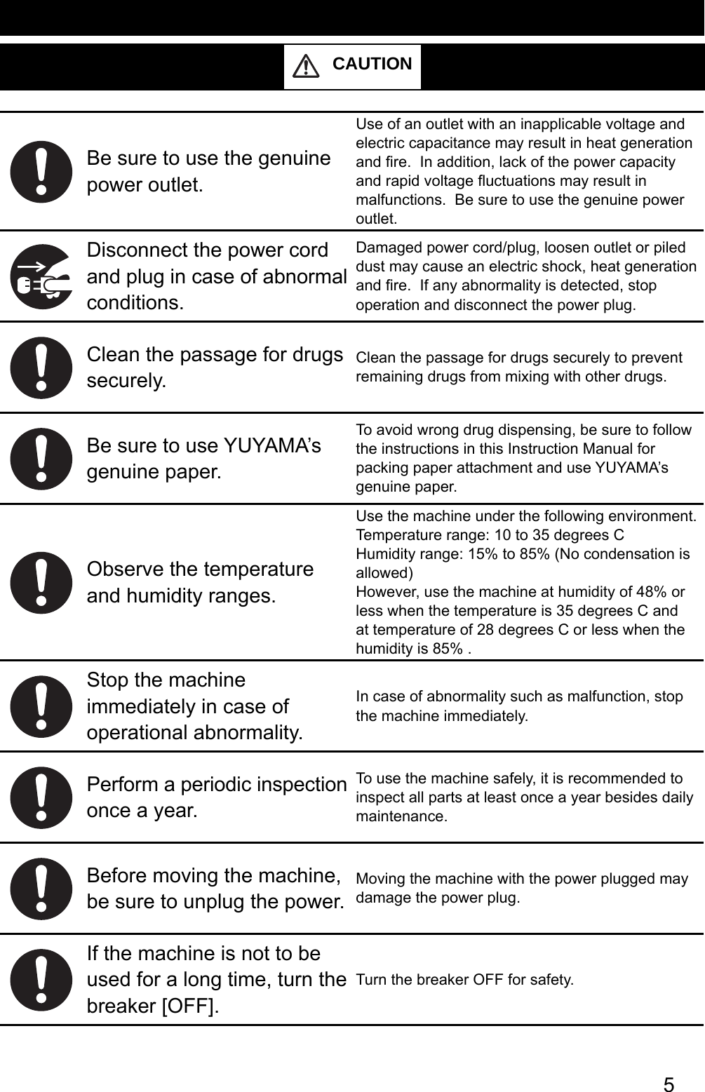 5 CAUTIONBe sure to use the genuine power outlet.Use of an outlet with an inapplicable voltage and electric capacitance may result in heat generation and ﬁ re.  In addition, lack of the power capacity and rapid voltage ﬂ uctuations may result in malfunctions.  Be sure to use the genuine power outlet.Disconnect the power cord and plug in case of abnormal conditions.Damaged power cord/plug, loosen outlet or piled dust may cause an electric shock, heat generation and ﬁ re.  If any abnormality is detected, stop operation and disconnect the power plug.Clean the passage for drugs securely.Clean the passage for drugs securely to prevent remaining drugs from mixing with other drugs.Be sure to use YUYAMA’s genuine paper.To avoid wrong drug dispensing, be sure to follow the instructions in this Instruction Manual for packing paper attachment and use YUYAMA’s genuine paper.Observe the temperature and humidity ranges.Use the machine under the following environment.Temperature range: 10 to 35 degrees CHumidity range: 15% to 85% (No condensation is allowed)However, use the machine at humidity of 48% or less when the temperature is 35 degrees C and at temperature of 28 degrees C or less when the humidity is 85% .Stop the machine immediately in case of operational abnormality.In case of abnormality such as malfunction, stop the machine immediately.Perform a periodic inspection once a year.To use the machine safely, it is recommended to inspect all parts at least once a year besides daily maintenance.Before moving the machine, be sure to unplug the power.Moving the machine with the power plugged may damage the power plug.If the machine is not to be used for a long time, turn the breaker [OFF].Turn the breaker OFF for safety.