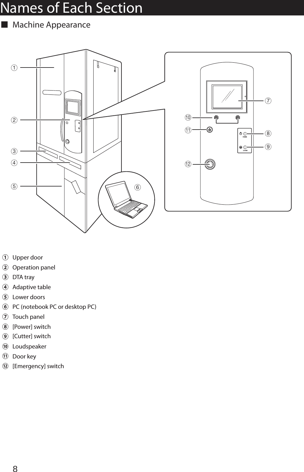 Names of Each SectionMachine Appearance  ■abcdefghilkj①Upper door②Operation panel ③DTA tray④Adaptive table⑤Lower doors⑥PC (notebook PC or desktop PC)⑦Touch panel⑧[Power] switch⑨⑩⑪⑫[Emergency] switchDoor keyLoudspeaker[Cutter] switchPOWERCUTTER8