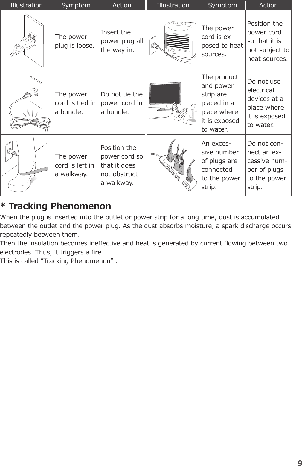 Page 11 of YUYAMA MFG FDX3 Compact Fully Automatic Tablet Packaging Machine User Manual 1