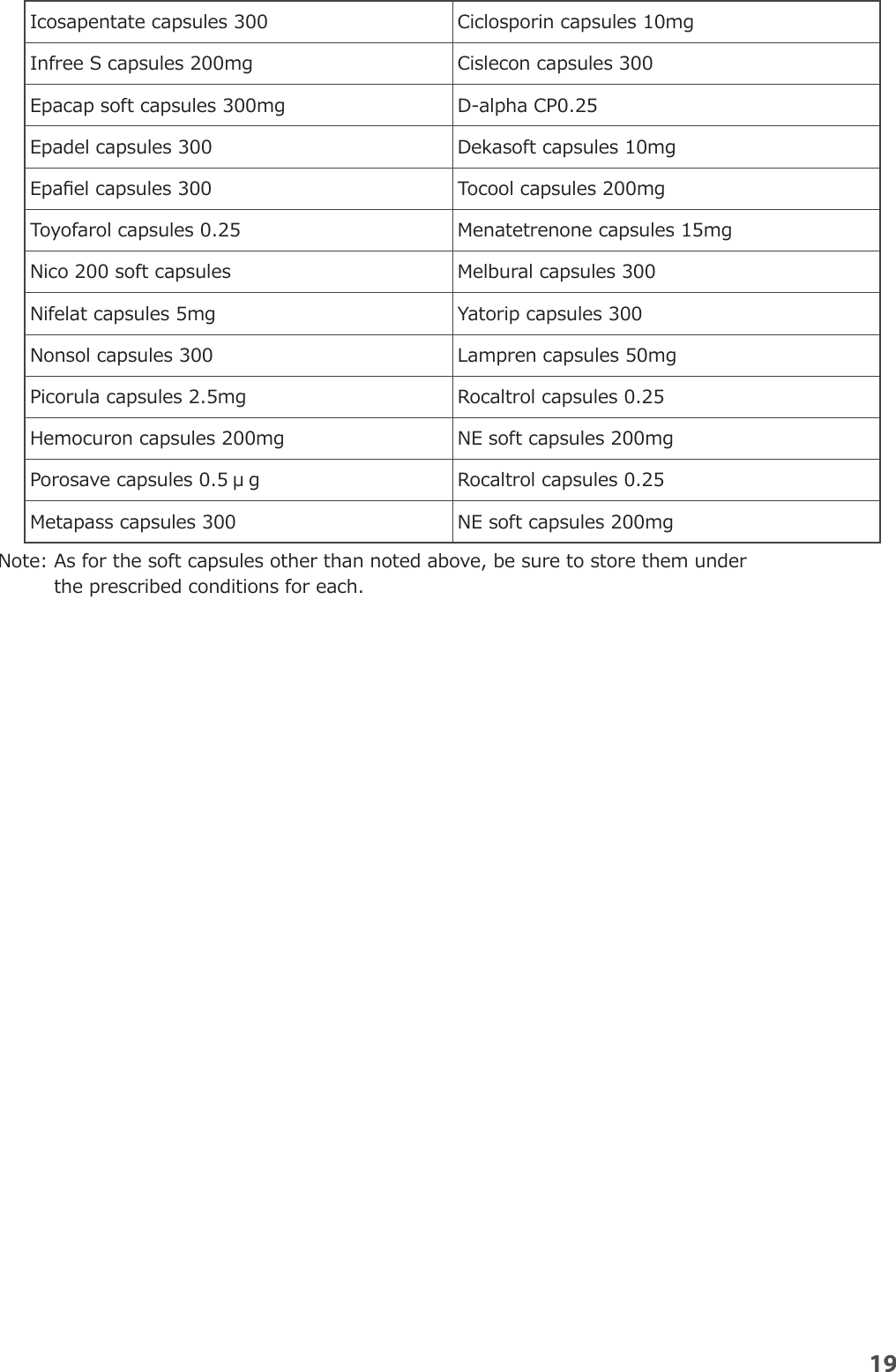 Page 21 of YUYAMA MFG FDX3 Compact Fully Automatic Tablet Packaging Machine User Manual 1