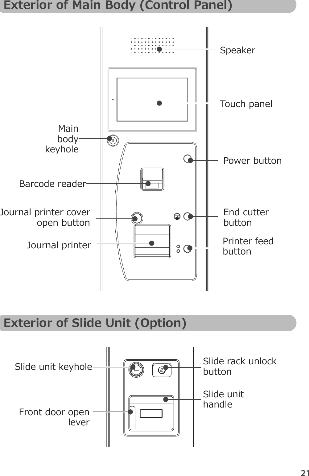 Page 23 of YUYAMA MFG FDX3 Compact Fully Automatic Tablet Packaging Machine User Manual 1