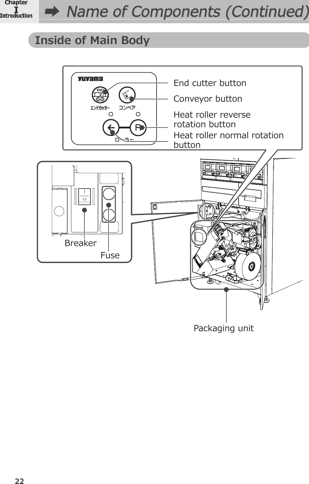 Page 24 of YUYAMA MFG FDX3 Compact Fully Automatic Tablet Packaging Machine User Manual 1