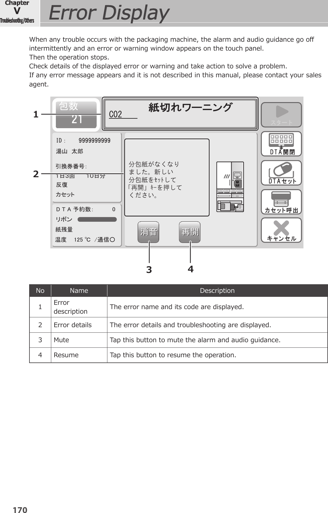 Page 13 of YUYAMA MFG FDX3 Compact Fully Automatic Tablet Packaging Machine User Manual 10