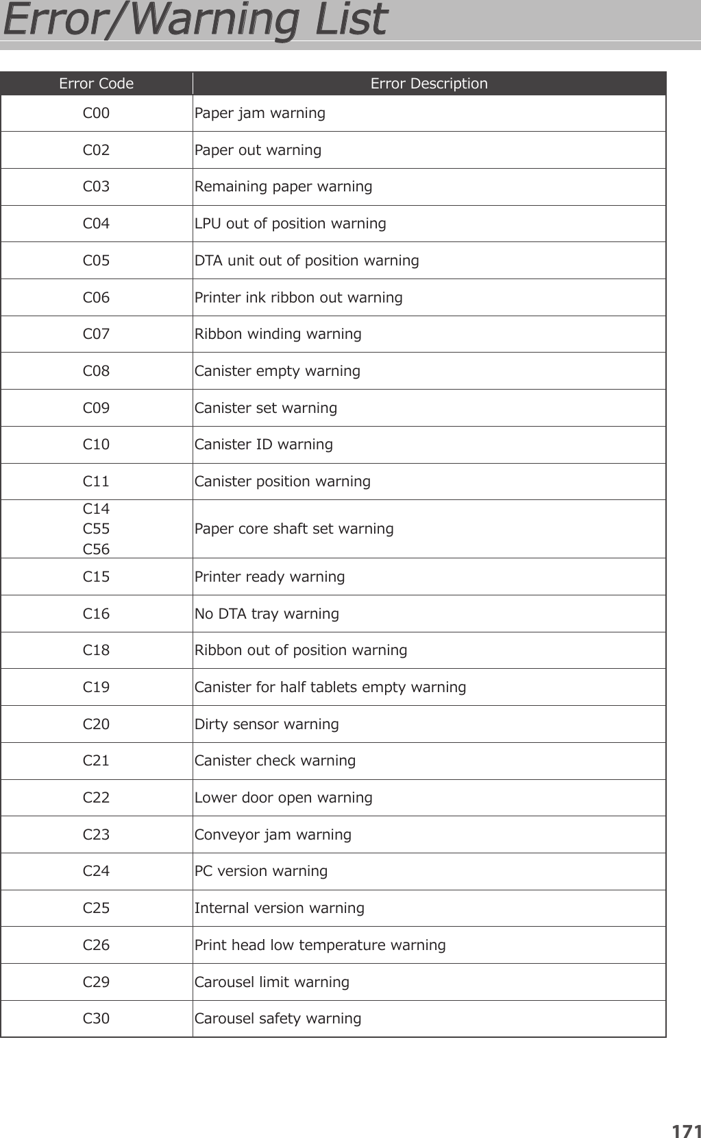 Page 14 of YUYAMA MFG FDX3 Compact Fully Automatic Tablet Packaging Machine User Manual 10