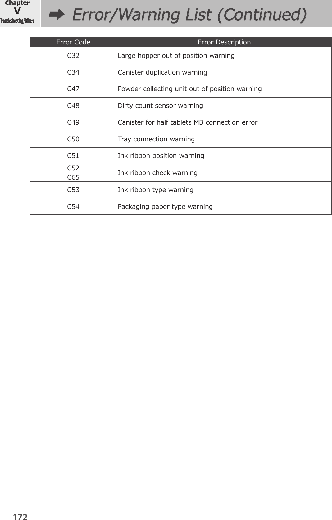 Page 15 of YUYAMA MFG FDX3 Compact Fully Automatic Tablet Packaging Machine User Manual 10