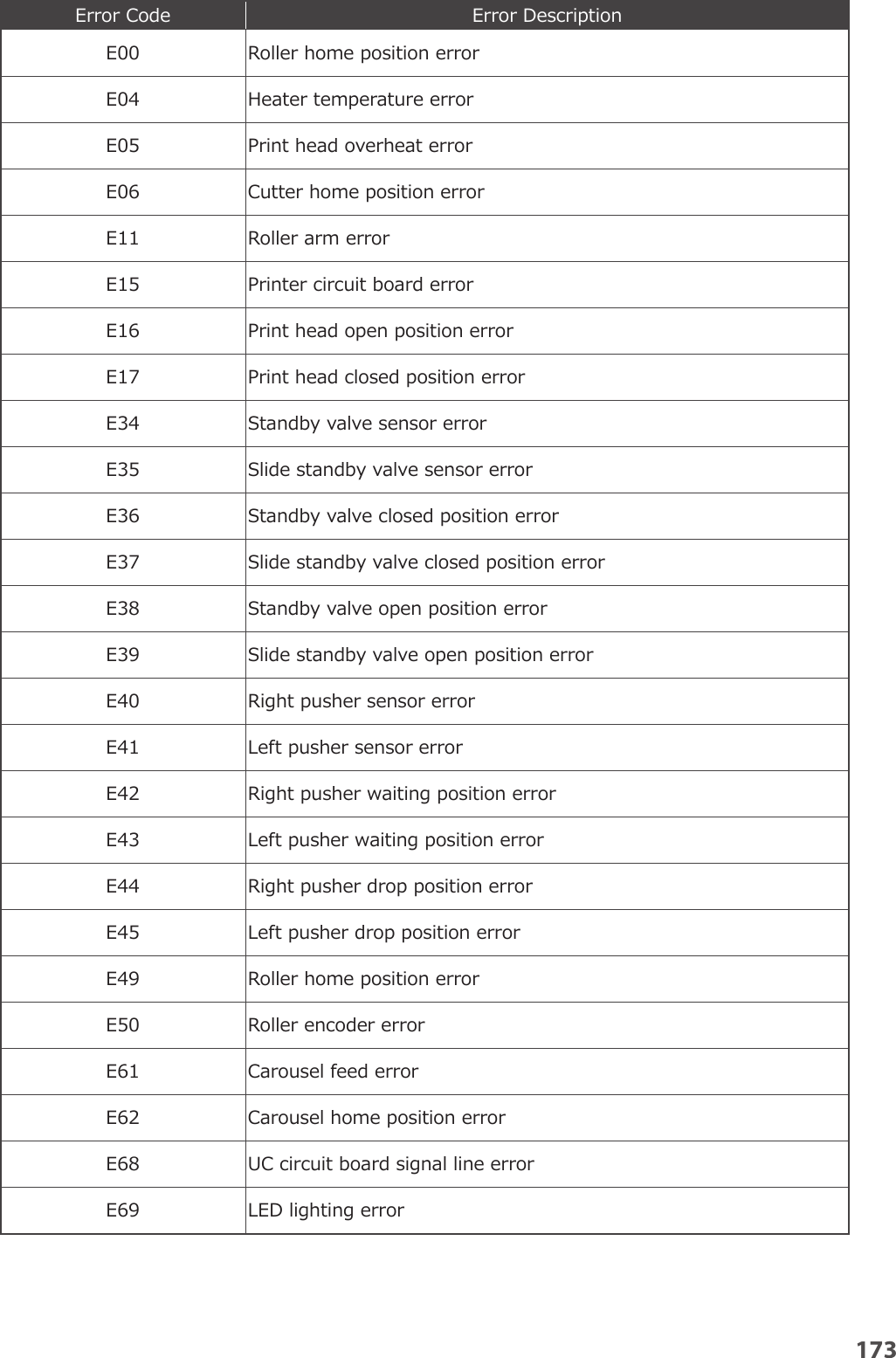 Page 16 of YUYAMA MFG FDX3 Compact Fully Automatic Tablet Packaging Machine User Manual 10