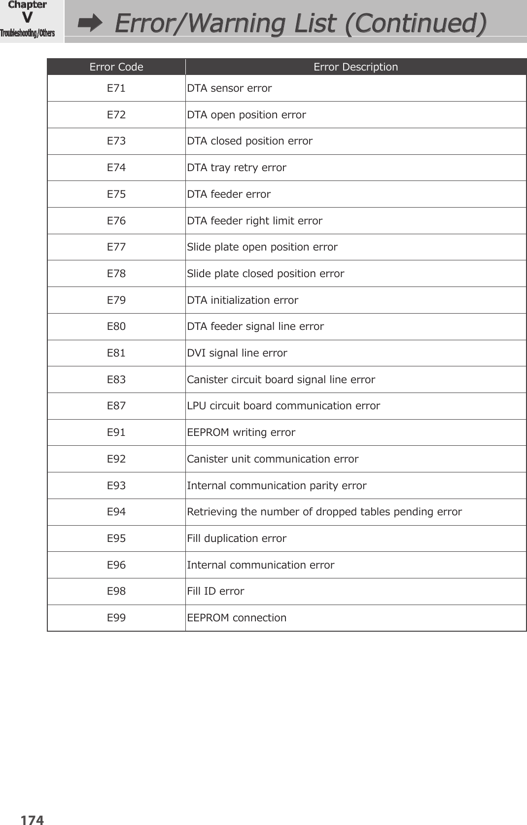 Page 17 of YUYAMA MFG FDX3 Compact Fully Automatic Tablet Packaging Machine User Manual 10