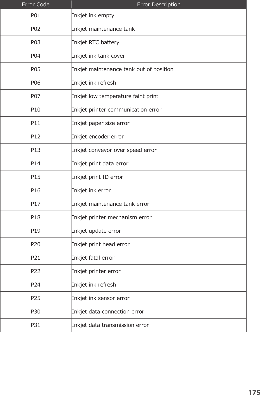 Page 18 of YUYAMA MFG FDX3 Compact Fully Automatic Tablet Packaging Machine User Manual 10