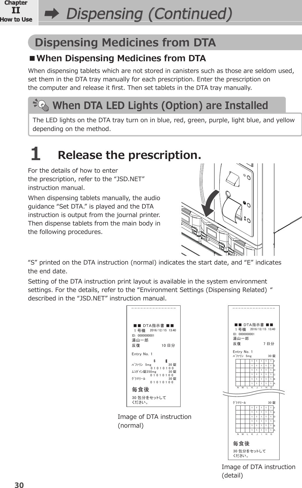 Page 6 of YUYAMA MFG FDX3 Compact Fully Automatic Tablet Packaging Machine User Manual 2