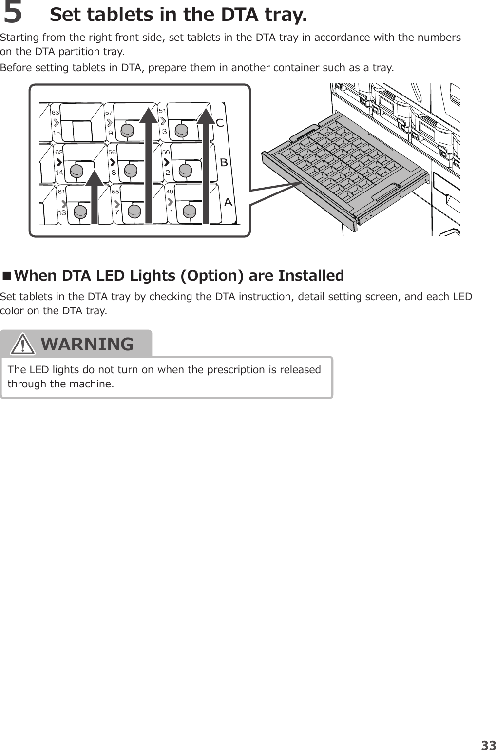 Page 9 of YUYAMA MFG FDX3 Compact Fully Automatic Tablet Packaging Machine User Manual 2