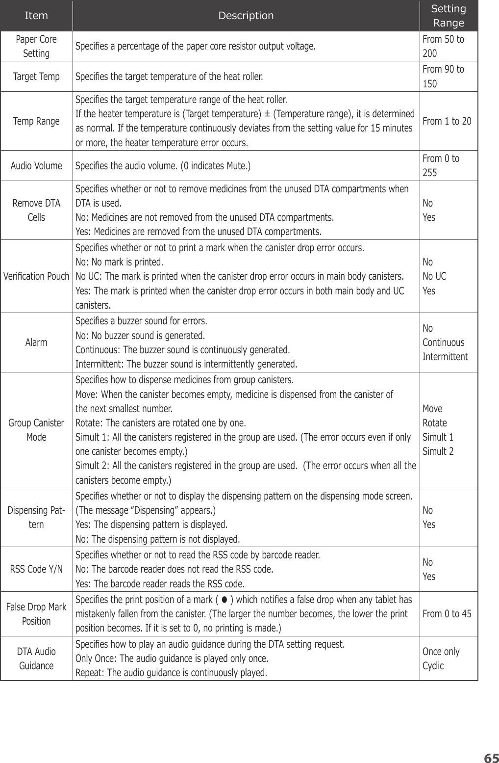 Page 15 of YUYAMA MFG FDX3 Compact Fully Automatic Tablet Packaging Machine User Manual 3