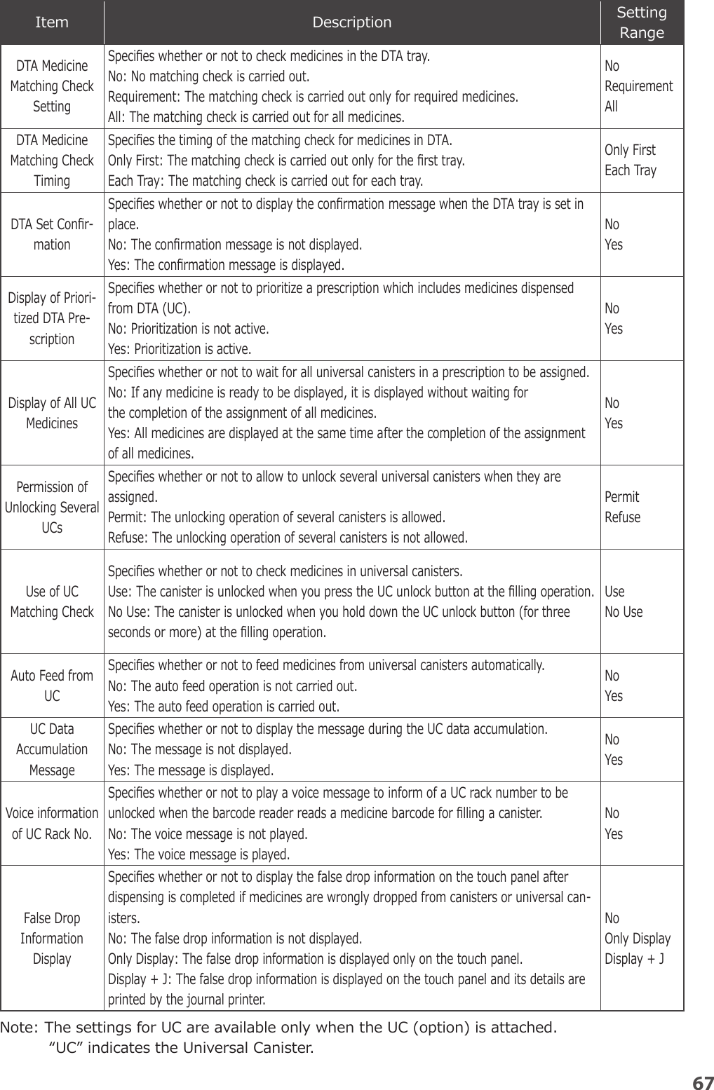 Page 17 of YUYAMA MFG FDX3 Compact Fully Automatic Tablet Packaging Machine User Manual 3