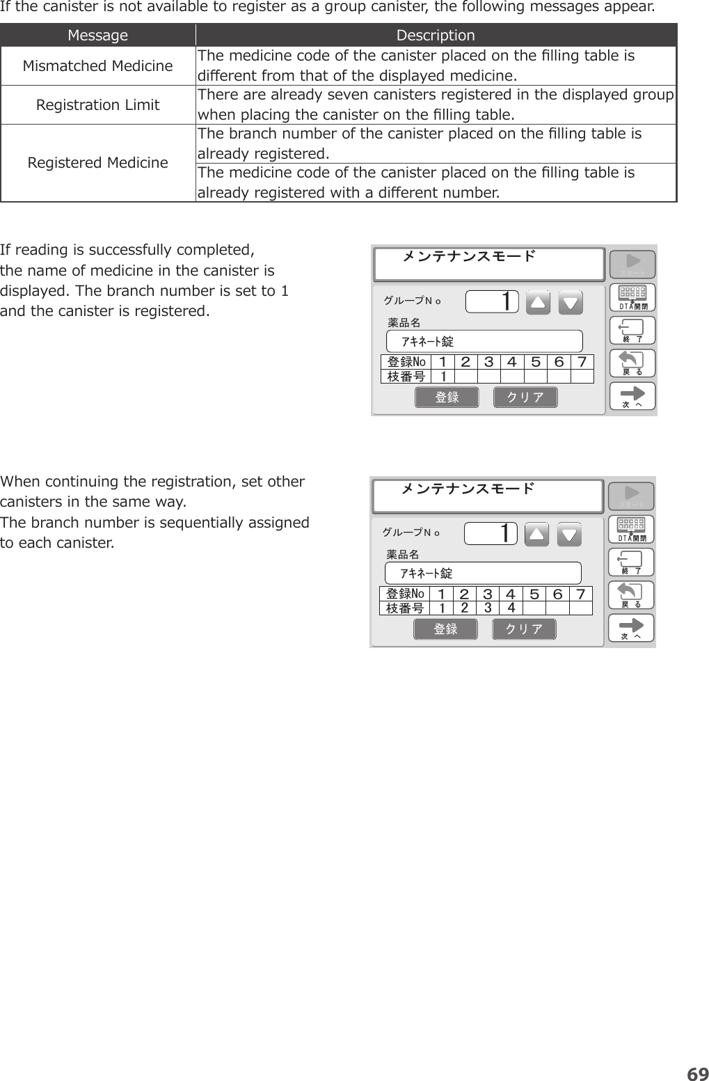 Page 19 of YUYAMA MFG FDX3 Compact Fully Automatic Tablet Packaging Machine User Manual 3