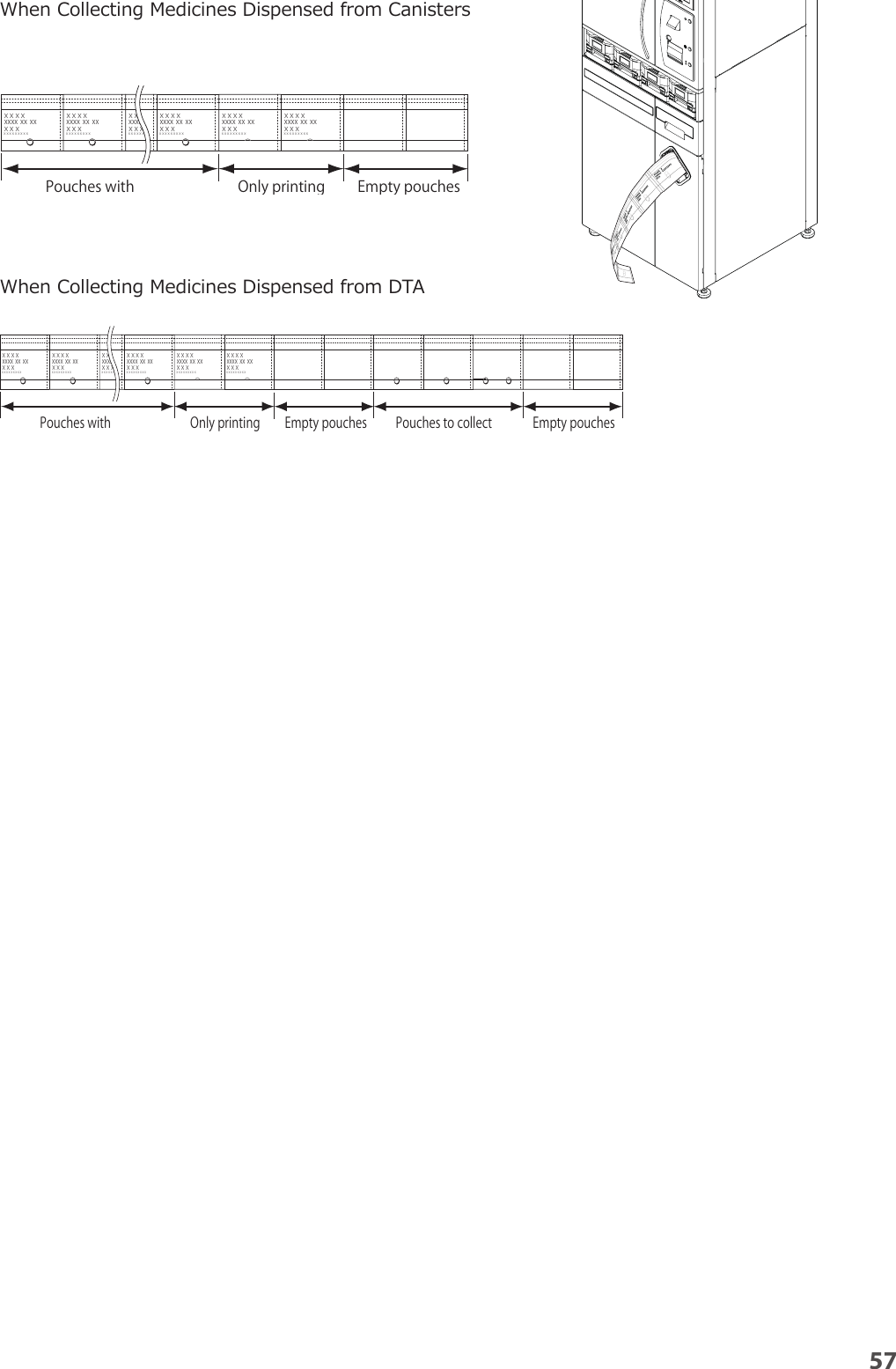 Page 7 of YUYAMA MFG FDX3 Compact Fully Automatic Tablet Packaging Machine User Manual 3