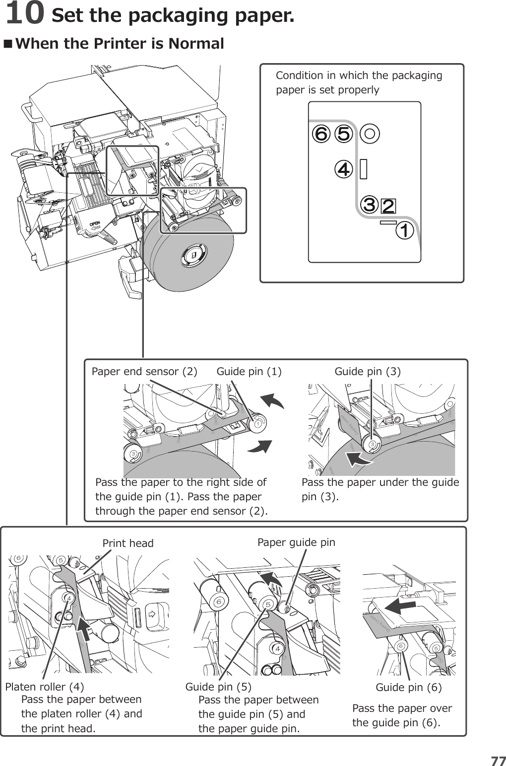 Page 1 of YUYAMA MFG FDX3 Compact Fully Automatic Tablet Packaging Machine User Manual 4