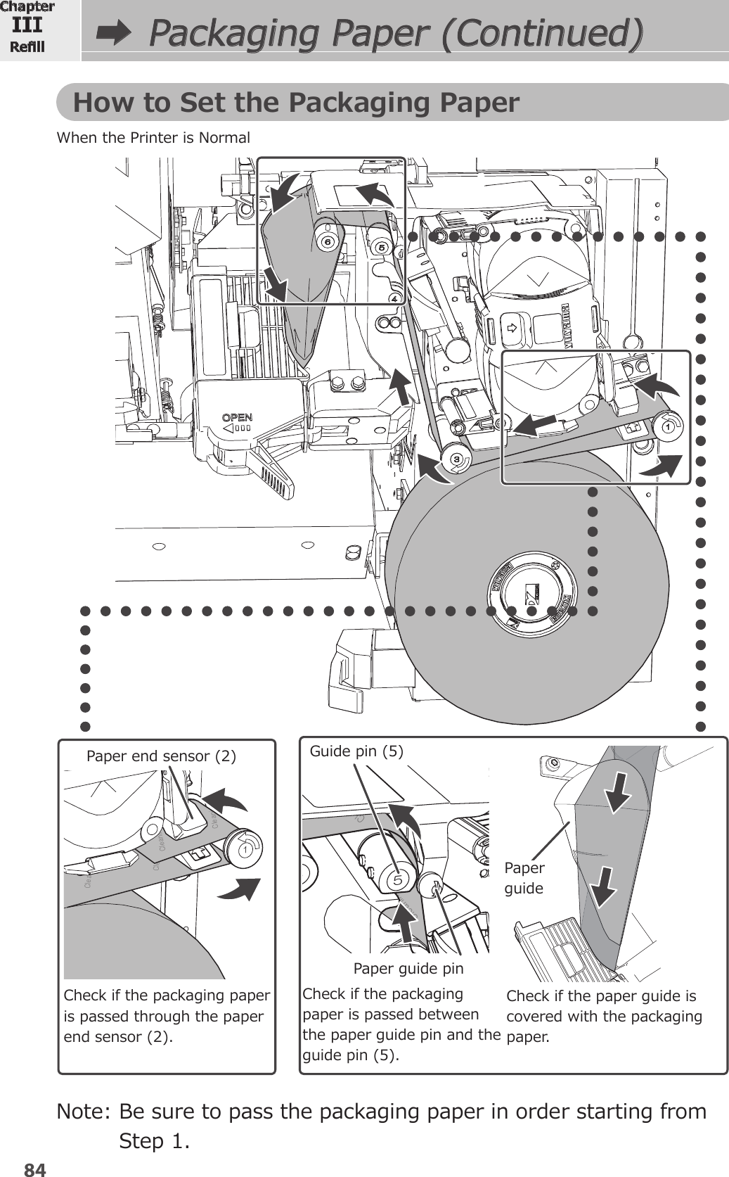 Page 8 of YUYAMA MFG FDX3 Compact Fully Automatic Tablet Packaging Machine User Manual 4