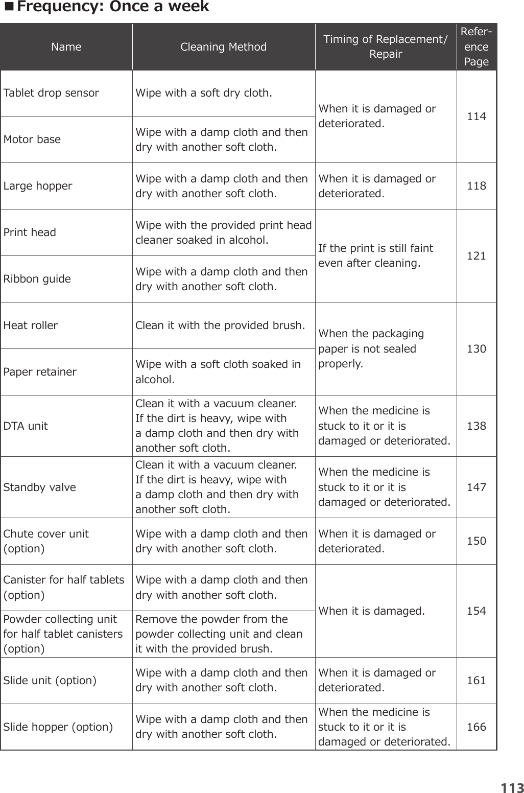 Page 10 of YUYAMA MFG FDX3 Compact Fully Automatic Tablet Packaging Machine User Manual 6