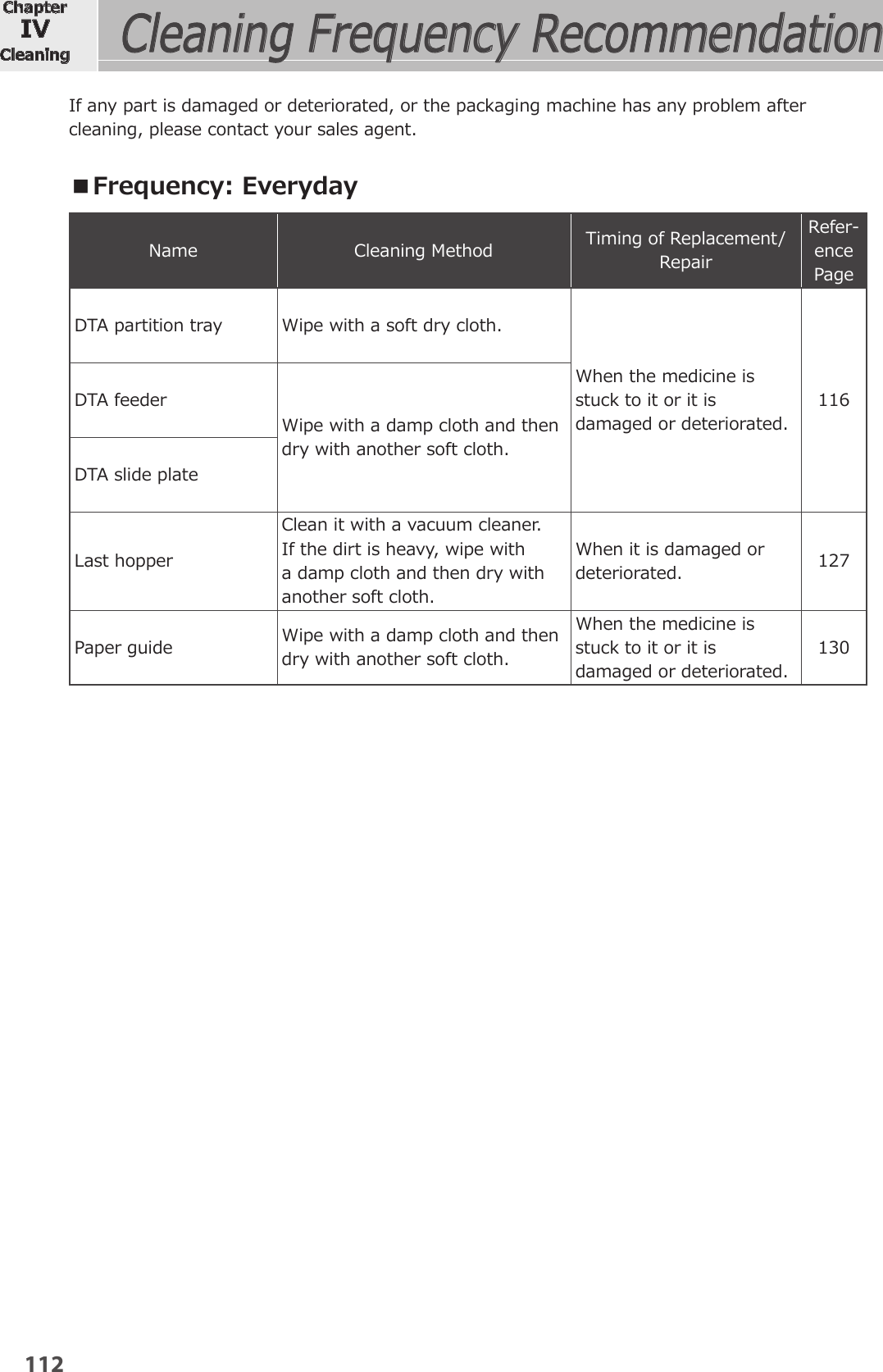 Page 9 of YUYAMA MFG FDX3 Compact Fully Automatic Tablet Packaging Machine User Manual 6