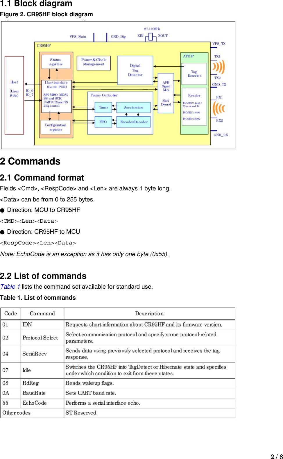  2 / 8  1.1 Block diagram Figure 2. CR95HF block diagram  2 Commands 2.1 Command format Fields &lt;Cmd&gt;, &lt;RespCode&gt; and &lt;Len&gt; are always 1 byte long.   &lt;Data&gt; can be from 0 to 255 bytes. ●  Direction: MCU to CR95HF &lt;CMD&gt;&lt;Len&gt;&lt;Data&gt; ●  Direction: CR95HF to MCU &lt;RespCode&gt;&lt;Len&gt;&lt;Data&gt; Note: EchoCode is an exception as it has only one byte (0x55).  2.2 List of commands Table 1 lists the command set available for standard use. Table 1. List of commands   