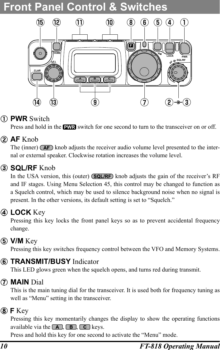 10 FT-818 Operating ManualCLARELSA B CFVLOCK PWRSQL/RFAFHOMEM⑮⑭ ⑬ ⑨ ⑦ ② ③⑫ ⑪ ⑩ ⑧ ⑥ ⑤ ④ ① PWR SwitchPress and hold in the   switch for one second to turn to the transceiver on or off. AF KnobThe (inner)   knob adjusts the receiver audio volume level presented to the inter-nal or external speaker. Clockwise rotation increases the volume level. SQL/RF KnobIn the USA version, this (outer)   knob adjusts the gain of the receiver’s RF and IF stages. Using Menu Selection 45, this control may be changed to function as a Squelch control, which may be used to silence background noise when no signal is present. In the other versions, its default setting is set to “Squelch.” LOCK KeyPressing this key locks the front panel keys so as to prevent accidental frequency change. V/M KeyPressing this key switches frequency control between the VFO and Memory Systems. TRANSMIT/BUSY IndicatorThis LED glows green when the squelch opens, and turns red during transmit. MAIN DialThis is the main tuning dial for the transceiver. It is used both for frequency tuning as well as “Menu” setting in the transceiver. F KeyPressing this key momentarily changes the display to show the operating functions available via the  ,  ,   keys.Press and hold this key for one second to activate the “Menu” mode.Front Panel Control &amp; Switches