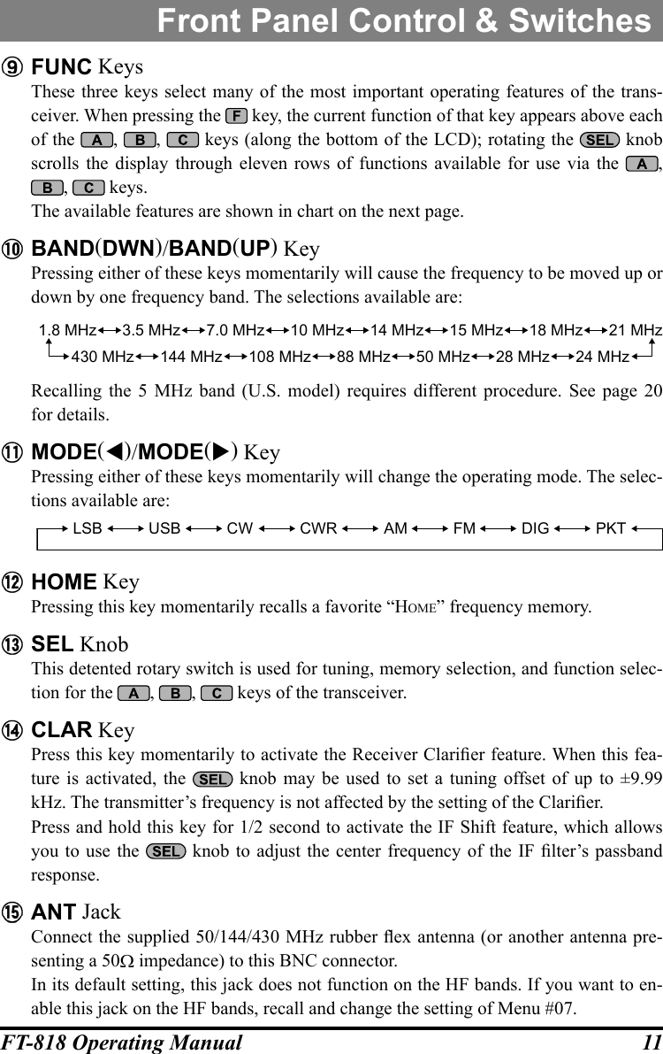 11FT-818 Operating ManualFront Panel Control &amp; Switches FUNC KeysThese three keys select many of the most important operating features of the trans-ceiver. When pressing the   key, the current function of that key appears above each of the  ,  ,   keys (along the bottom of the LCD); rotating the   knob scrolls the display through eleven rows of functions available for use via the  , ,   keys.The available features are shown in chart on the next page. BAND(DWN)/BAND(UP) KeyPressing either of these keys momentarily will cause the frequency to be moved up or down by one frequency band. The selections available are:1.8 MHz 3.5 MHz 7.0 MHz 10 MHz 14 MHz 15 MHz 18 MHz 21 MHz24 MHz28 MHz50 MHz88 MHz108 MHz144 MHz430 MHzRecalling the 5 MHz band (U.S. model) requires different procedure. See page 20 for details. MODE()/MODE() KeyPressing either of these keys momentarily will change the operating mode. The selec-tions available are:LSB USB CW CWR AM FM DIG PKT HOME KeyPressing this key momentarily recalls a favorite “home” frequency memory. SEL KnobThis detented rotary switch is used for tuning, memory selection, and function selec-tion for the  ,  ,   keys of the transceiver. CLAR KeyPress this key momentarily to activate the Receiver Clarier feature. When this fea-ture is activated, the   knob may be used to set a tuning offset of up to ±9.99 kHz. The transmitter’s frequency is not affected by the setting of the Clarier.Press and hold this key for 1/2 second to activate the IF Shift feature, which allows you to use the    knob to adjust  the center  frequency of the  IF lter’s  passband response. ANT JackConnect the supplied 50/144/430 MHz rubber ex antenna (or another antenna pre-senting a 50Ω impedance) to this BNC connector.In its default setting, this jack does not function on the HF bands. If you want to en-able this jack on the HF bands, recall and change the setting of Menu #07.