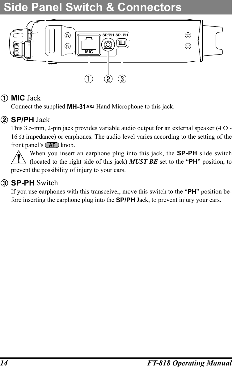 14 FT-818 Operating ManualMICSP/PH SP  PH-① ② ③ MIC JackConnect the supplied MH-31A8J Hand Microphone to this jack. SP/PH JackThis 3.5-mm, 2-pin jack provides variable audio output for an external speaker (4 Ω - 16 Ω impedance) or earphones. The audio level varies according to the setting of the front panel’s   knob.When you insert an earphone plug into this jack, the SP-PH slide switch (located to the right side of this jack) MUST BE set to the “PH” position, to prevent the possibility of injury to your ears. SP-PH SwitchIf you use earphones with this transceiver, move this switch to the “PH” position be-fore inserting the earphone plug into the SP/PH Jack, to prevent injury your ears.Side Panel Switch &amp; Connectors
